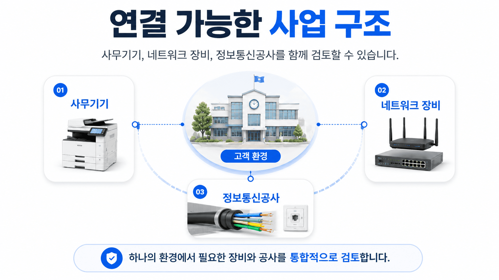 신한오엔씨 연결 가능한 사업 구조