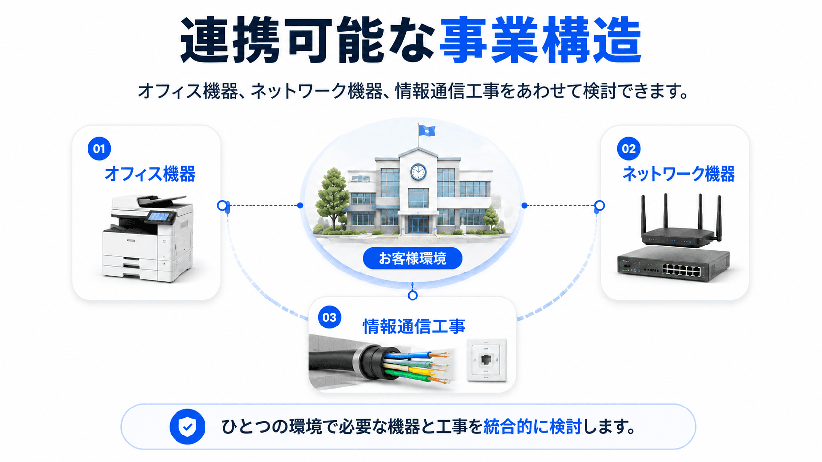 Shinhan ONC 可连接的业务结构