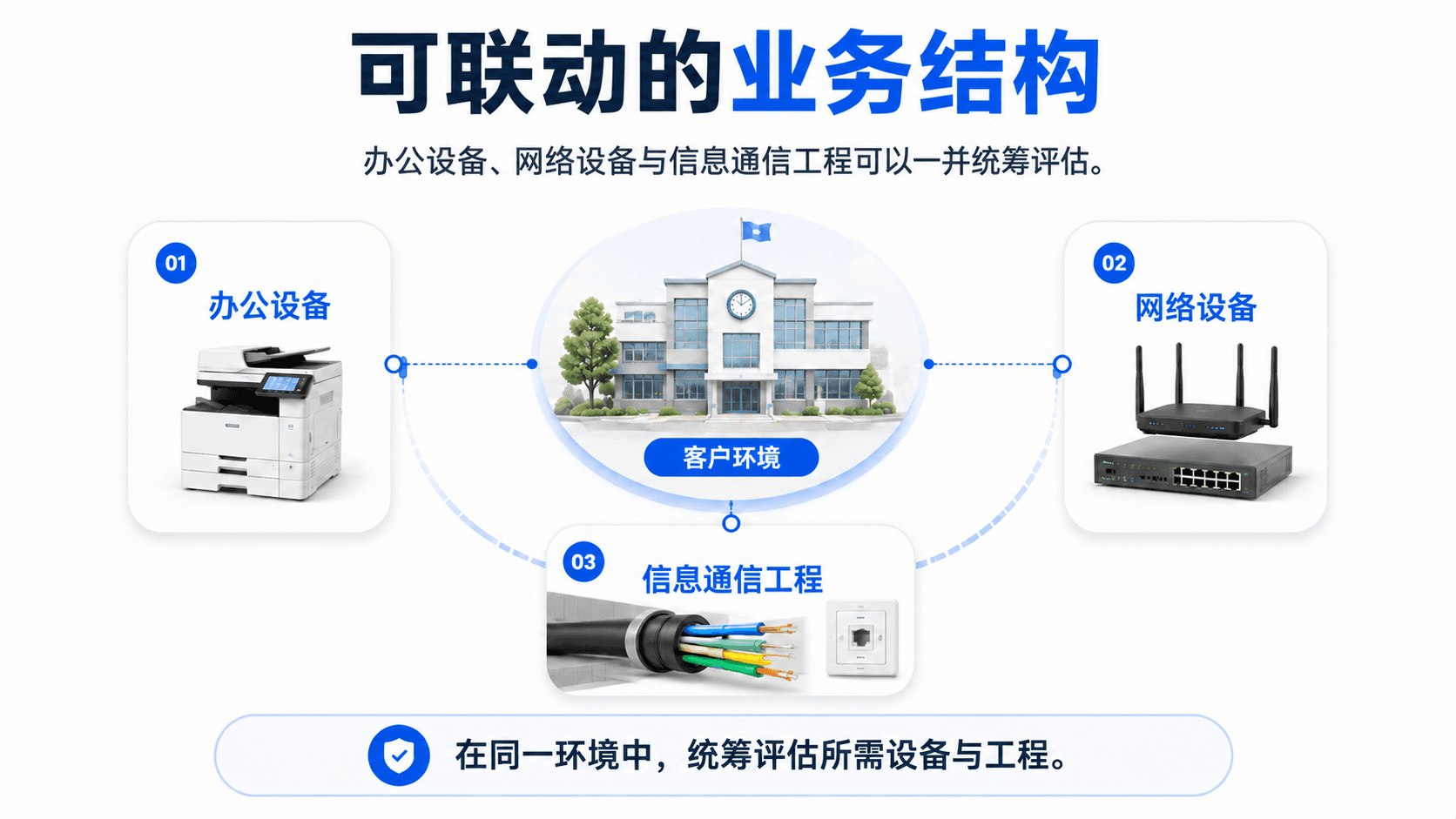 Shinhan ONC 連携可能な事業構造