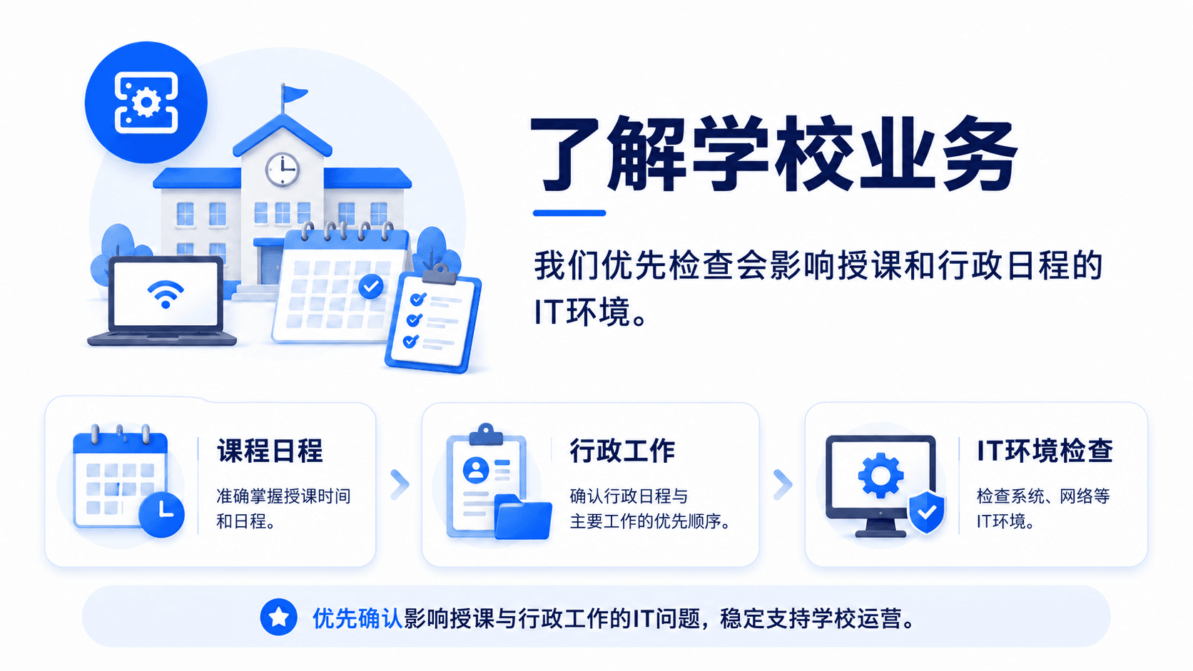 Shinhan ONC 理解学校业务环境