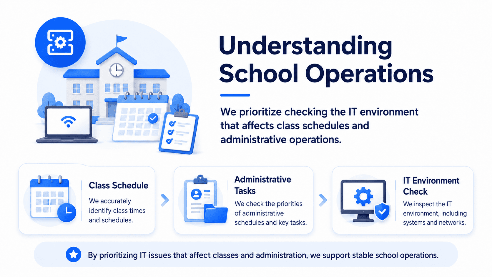 Shinhan ONC understanding school operations