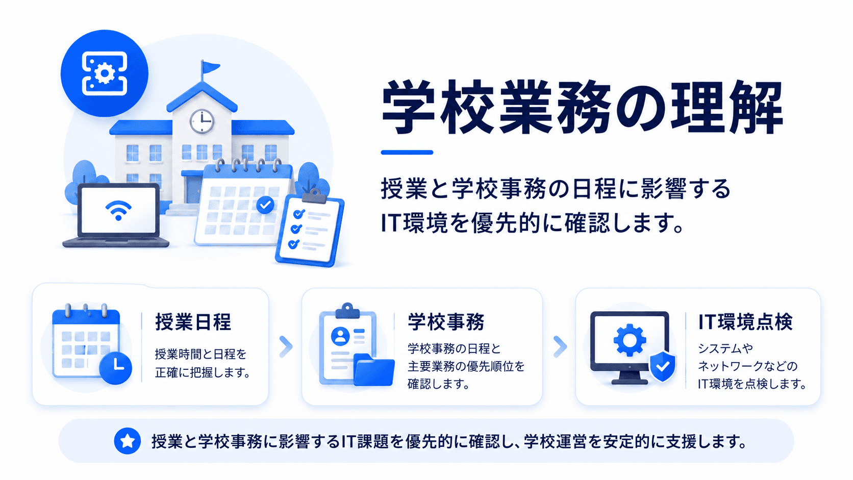 Shinhan ONC 学校業務への理解