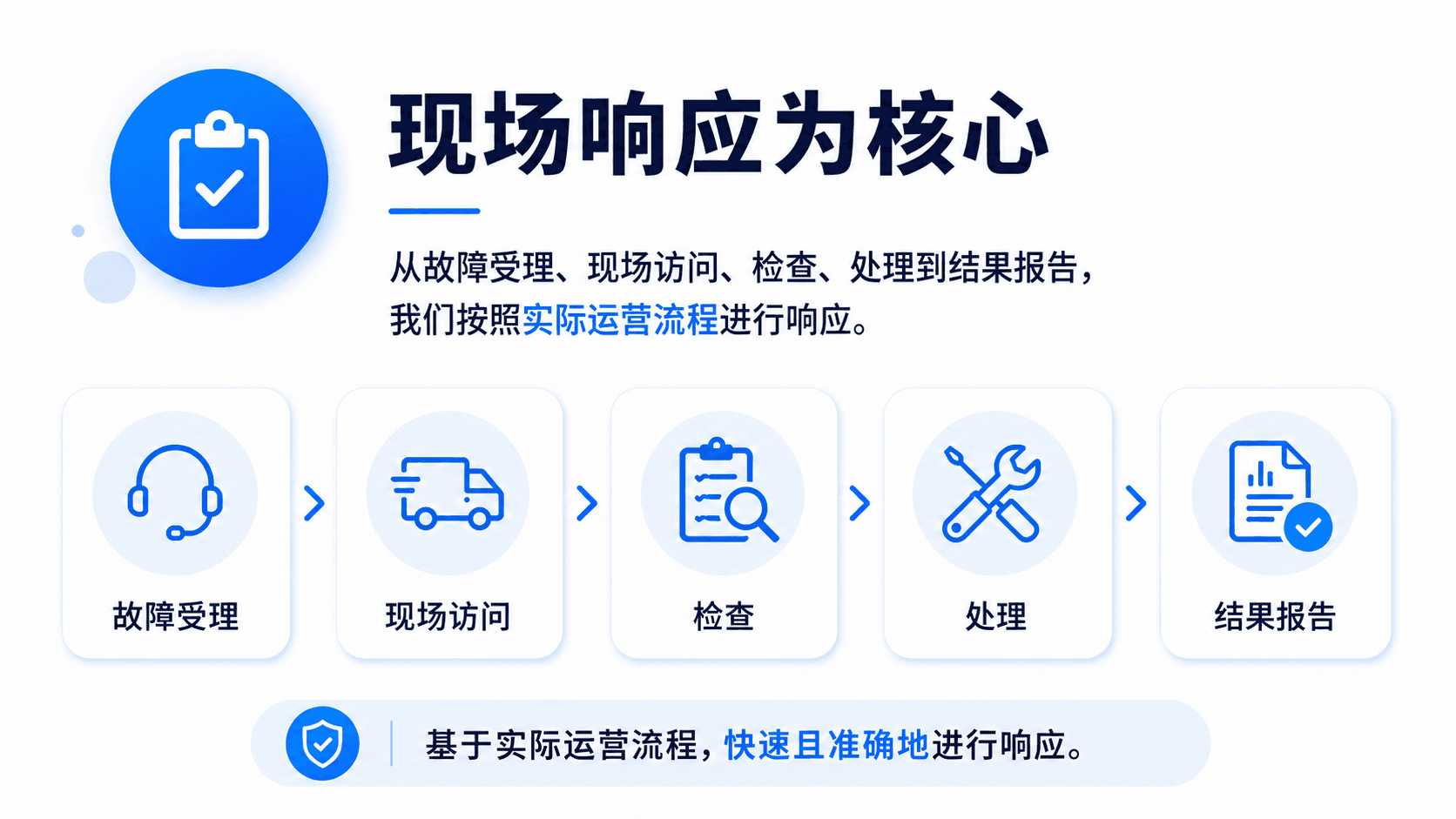 Shinhan ONC 以现场响应为中心