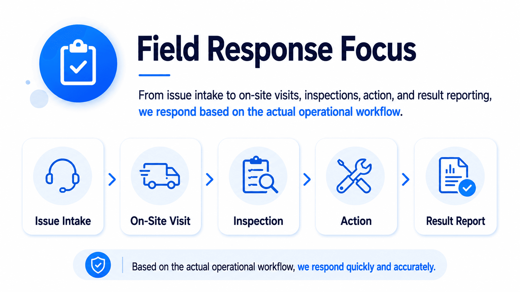 Shinhan ONC field-oriented response