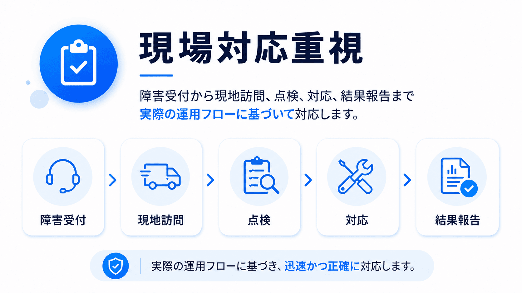 Shinhan ONC 現場対応を重視