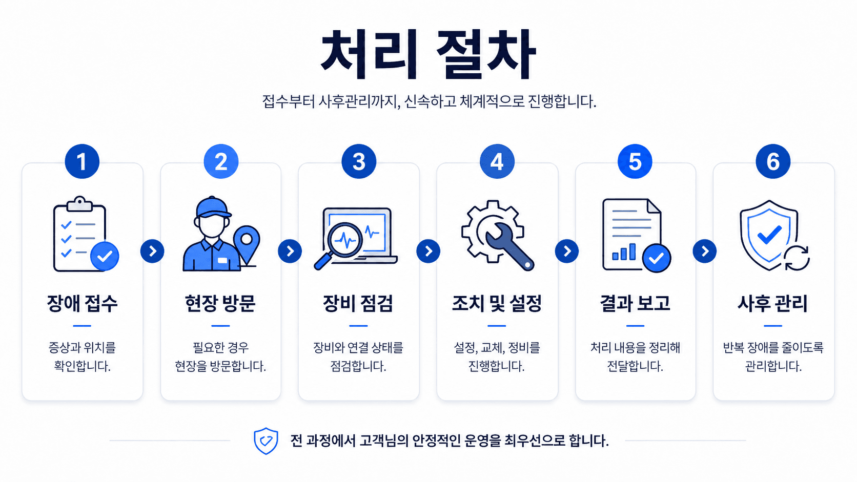 신한오엔씨 학내망 유지보수 처리 절차