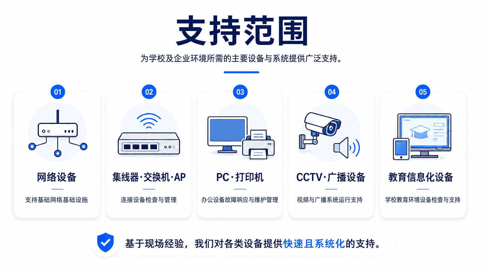 Shinhan ONC 校园网络维护支持范围