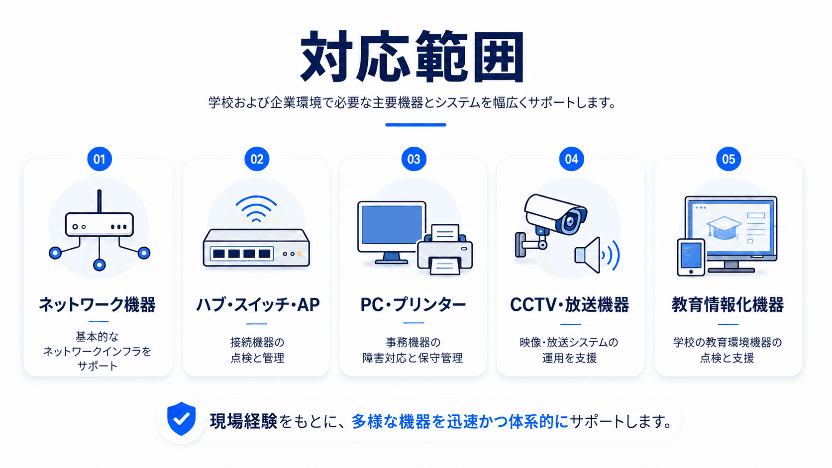 Shinhan ONC 校内ネットワーク保守の対応範囲