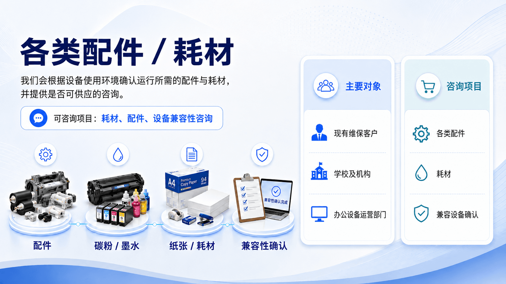 Shinhan ONC 部件与耗材范围