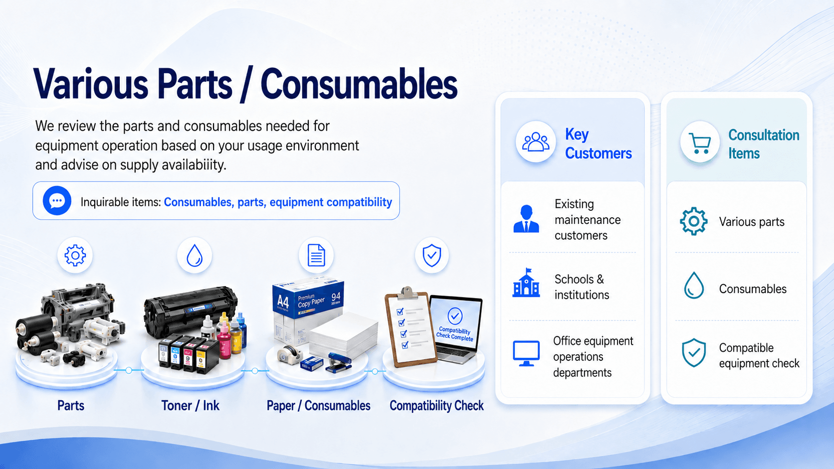 Shinhan ONC parts and consumables scope