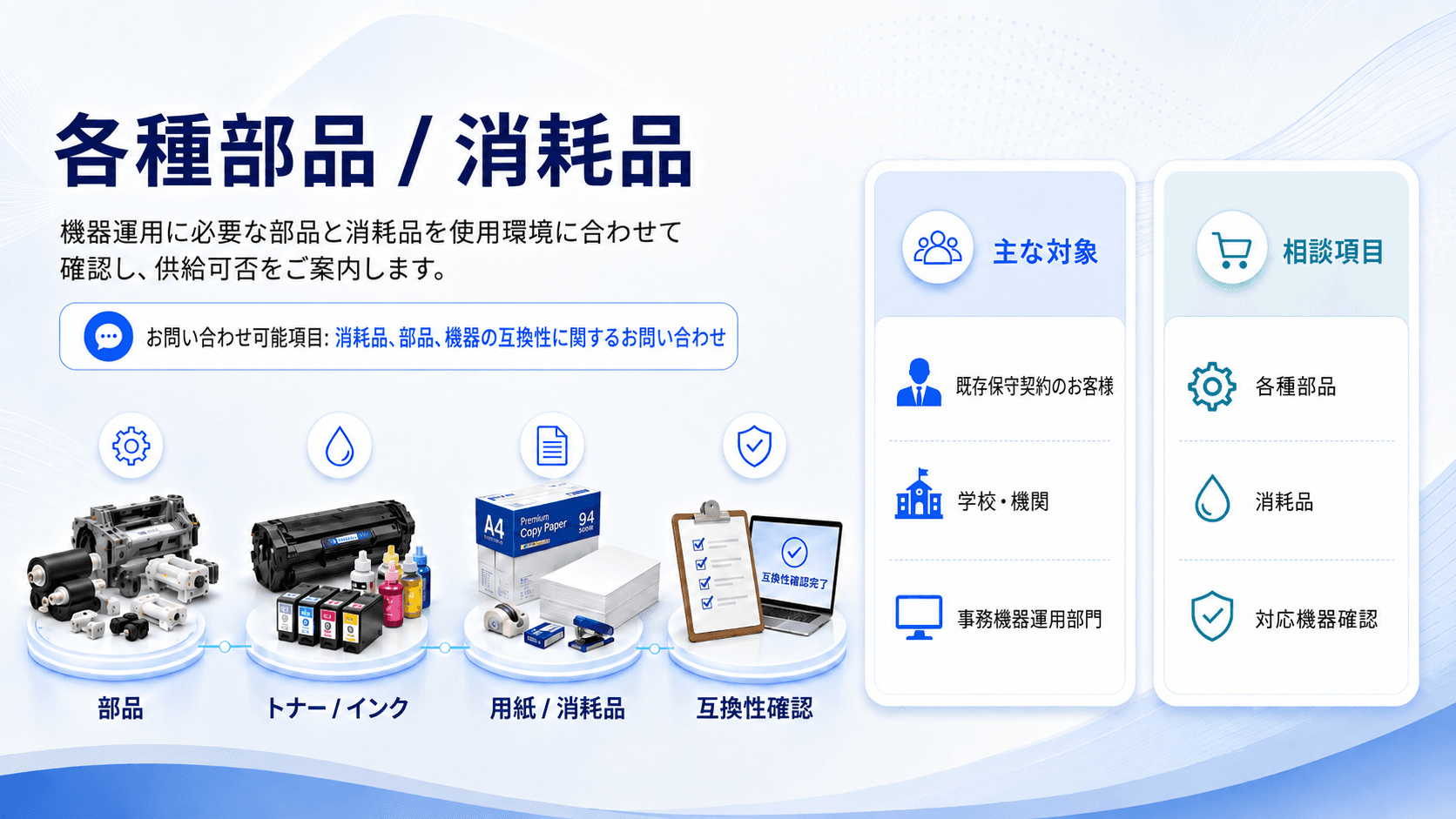 Shinhan ONC 部品および消耗品範囲