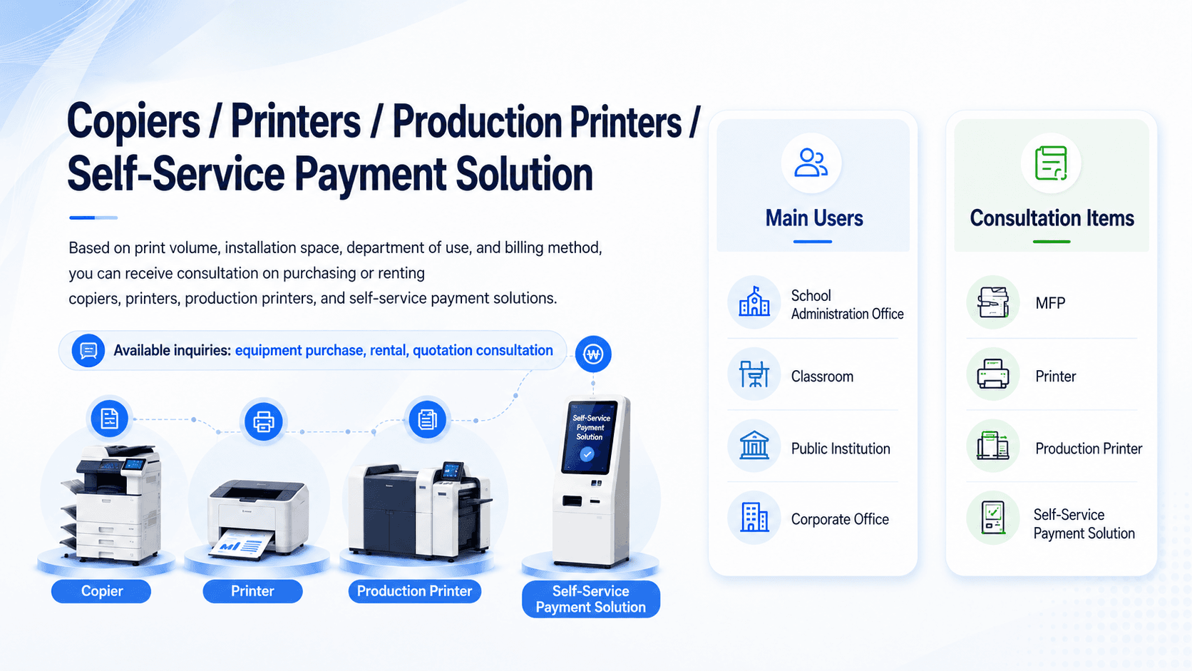 Shinhan ONC copier printer and output equipment scope