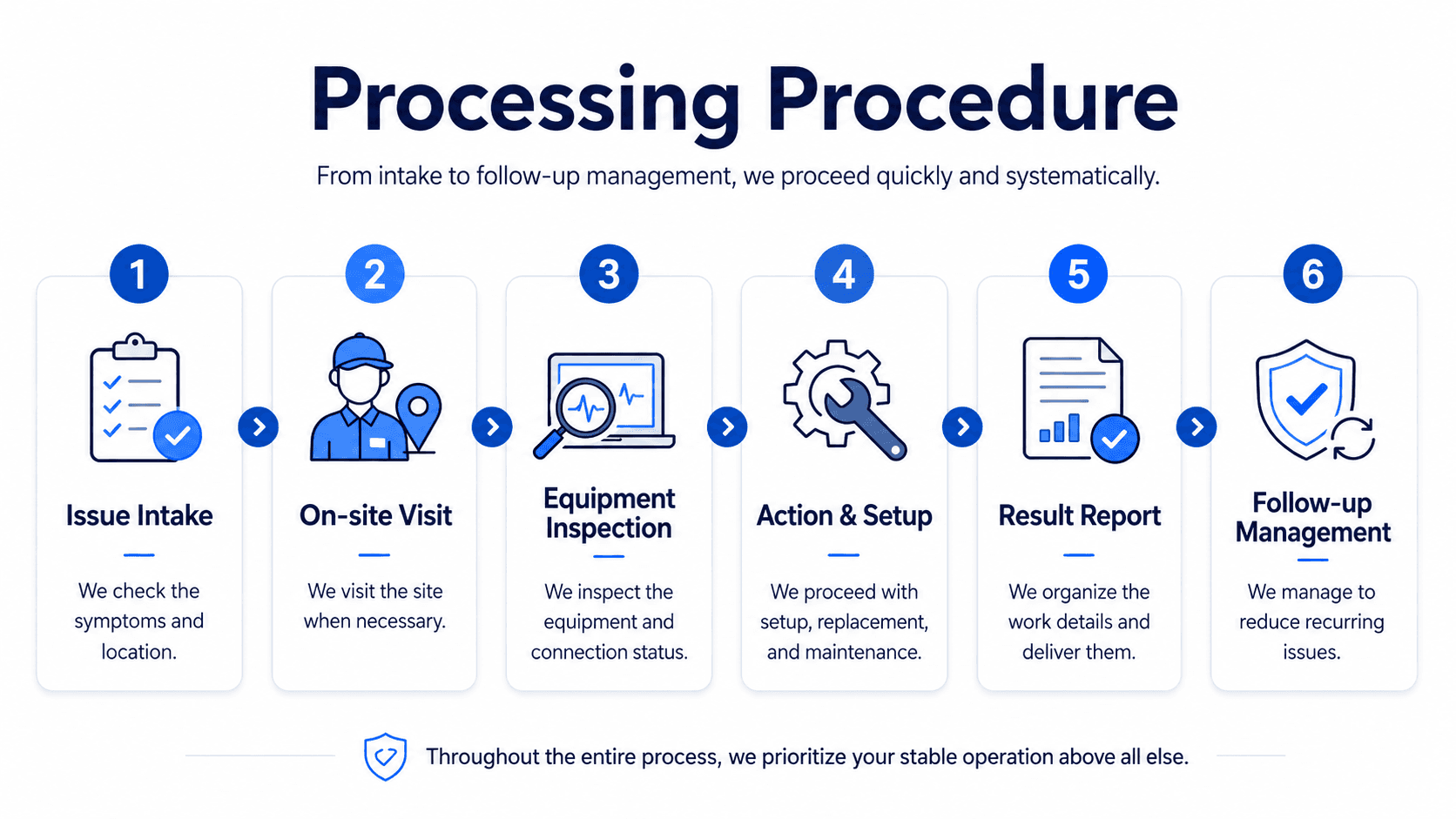 Shinhan ONC school network maintenance process