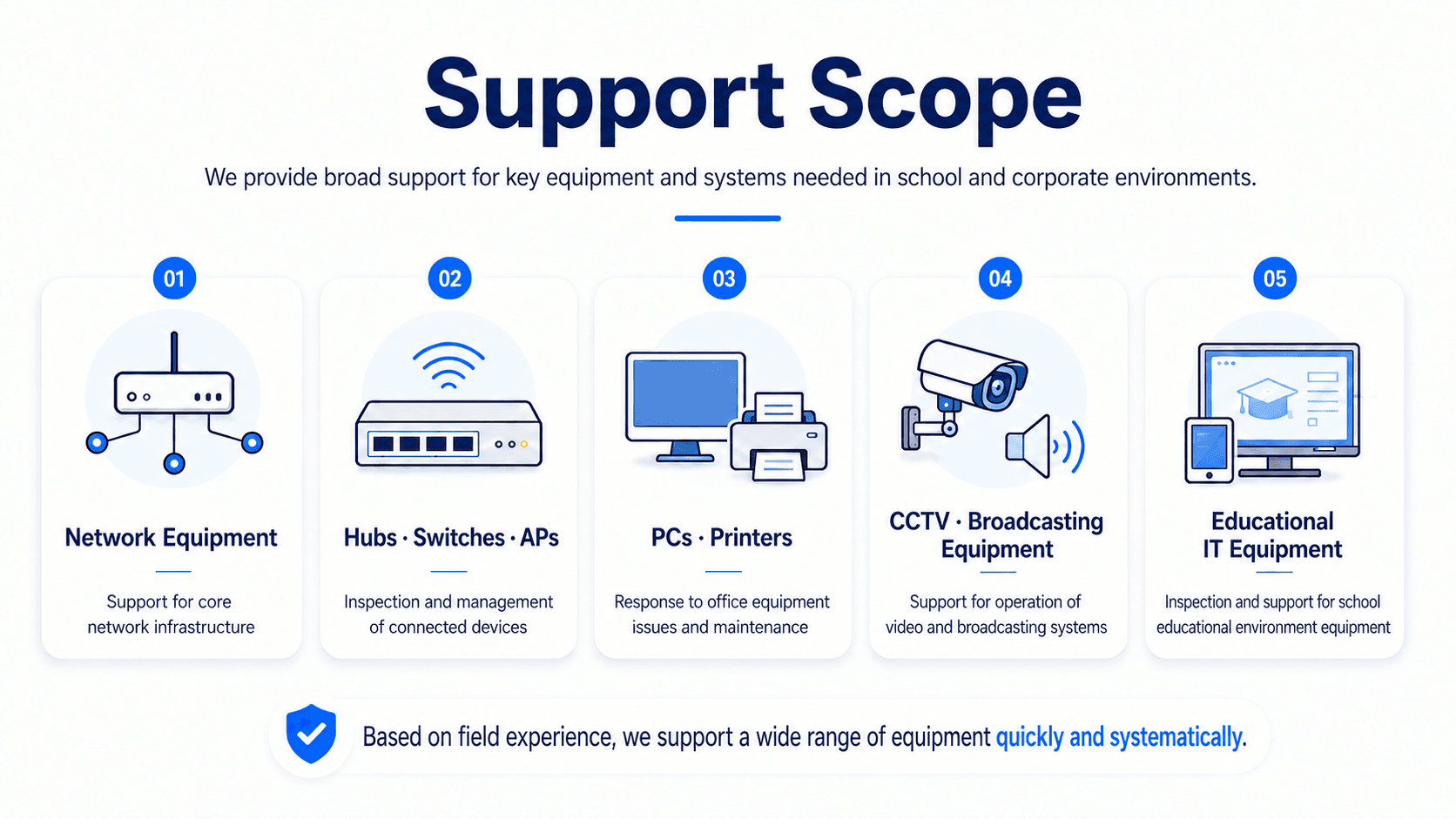 Shinhan ONC school network maintenance service scope