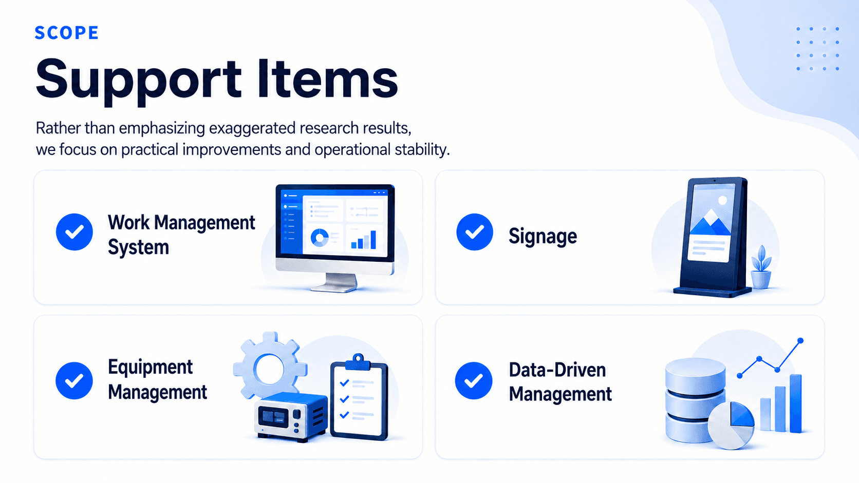 Corporate R&D Center and Technology Development support items