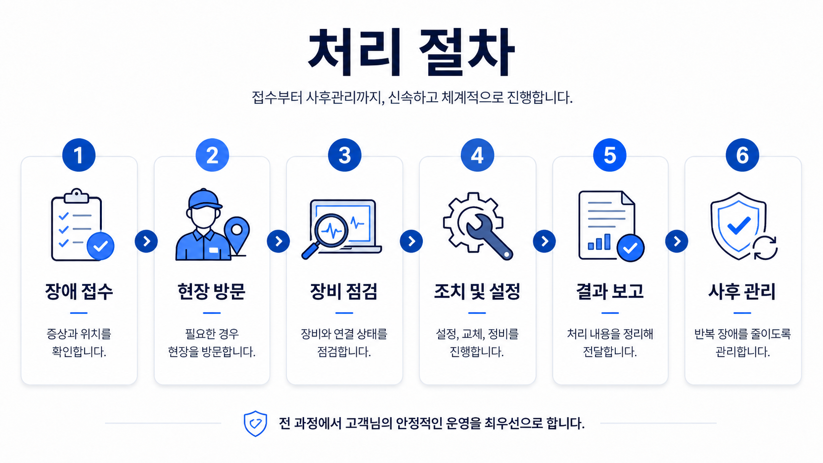 학내망 유지보수 처리 절차
